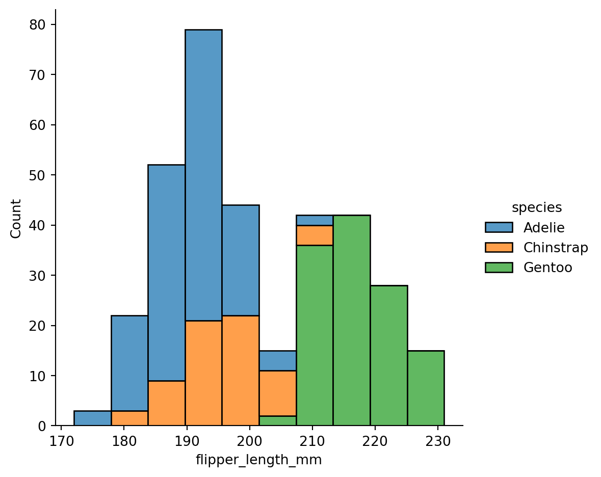 Getting data off the web - II Visualization of distributional data ...